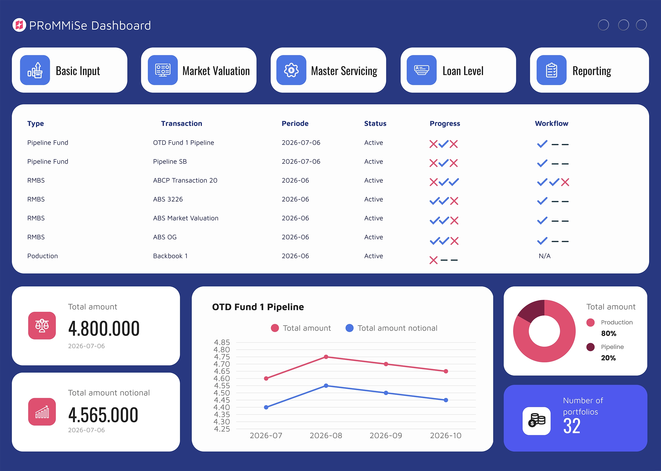 PRoMMiSe Dashboard Preview