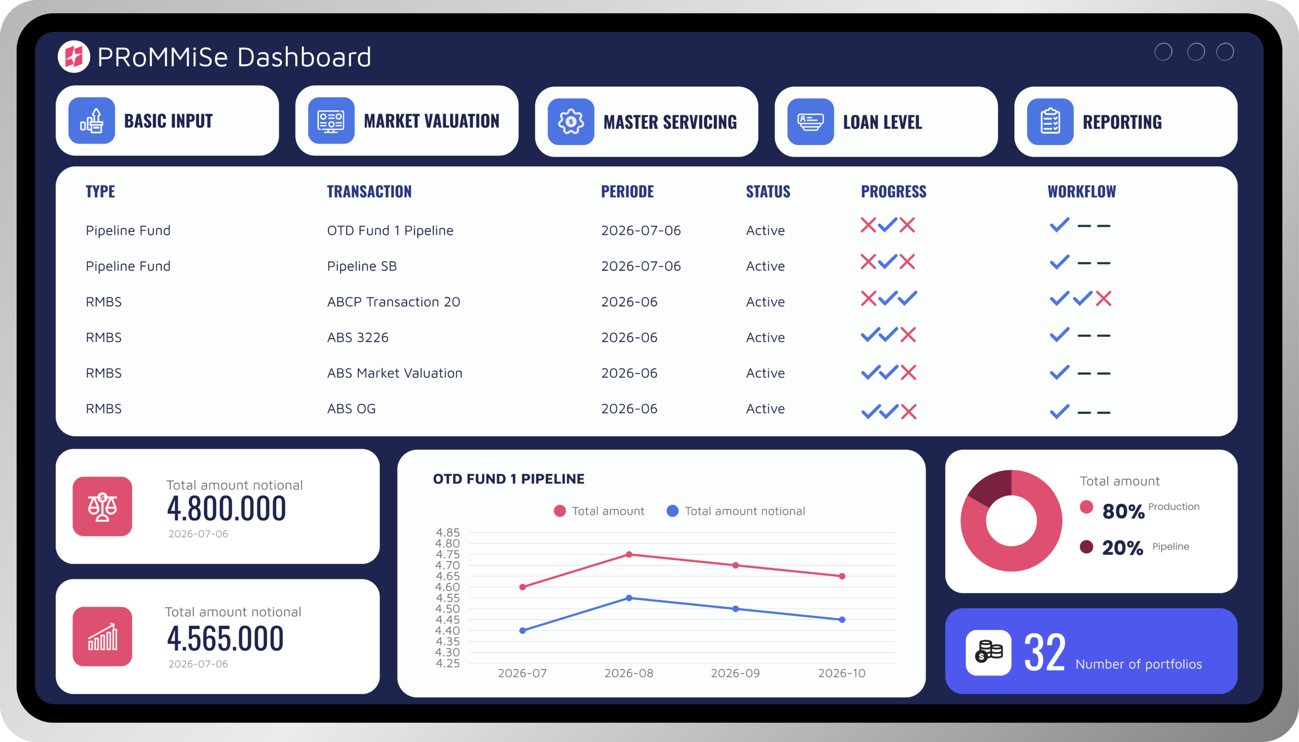 PRoMMiSe Dashboard Preview